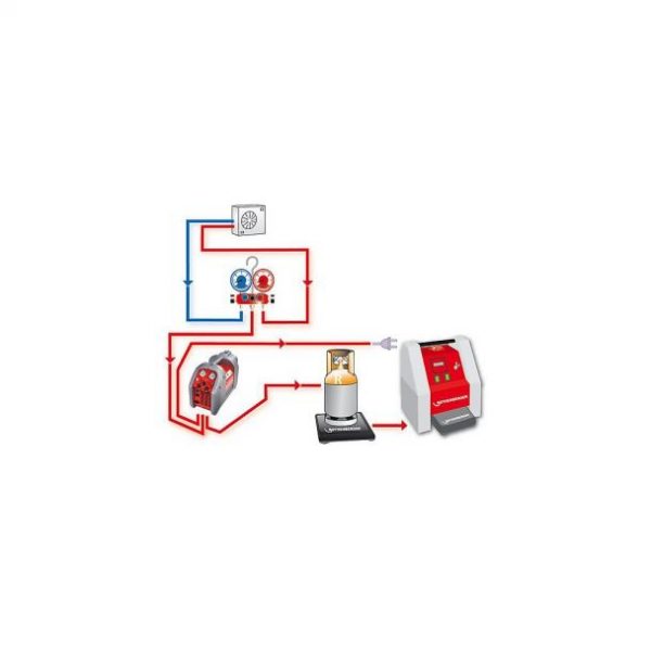 Echipament automatizat pt instalatii climatizare Roklima - imagine 3
