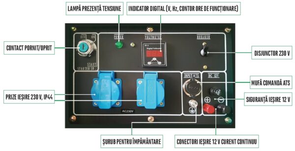 Generator de curent diesel Greenfield LDG6500S_EUROV, cu carcasa insonorizanta, stationar, monofazat, 5.5 kVA, automatizare - imagine 2