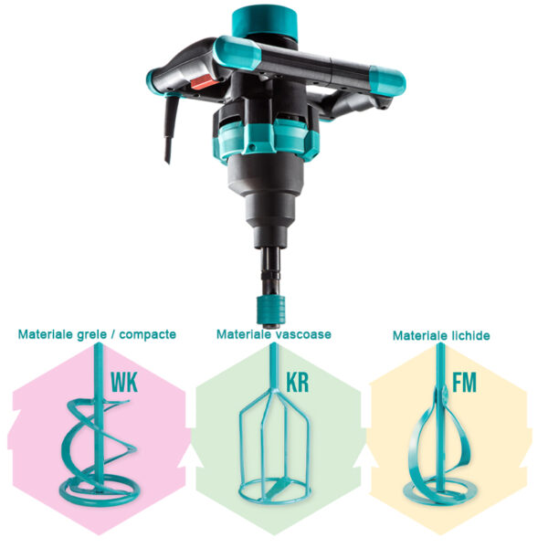 Amestecator Collomix MIX-BRO M130, 1300W, cu o paleta pentru materiale grele/compacte WK120HF - imagine 2