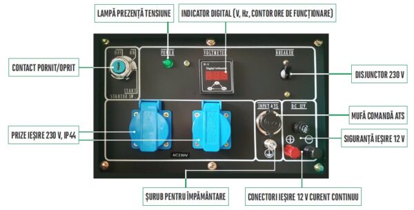 Generator diesel Greenfield LDG6500S EUROV PLUS, cu carcasa, 5.5 kVA, automatizare trifazata - imagine 2