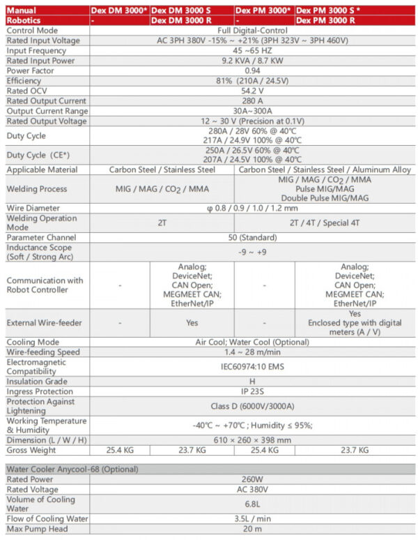 Invertor sudura MEGMEET DEX PM 3000 - imagine 3
