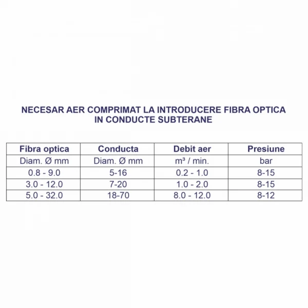 Motocompresor Rotair VRK FIBRA presiune 15 bar debit 1000 l/min motor Honda GX 690 22,5 cp - imagine 2